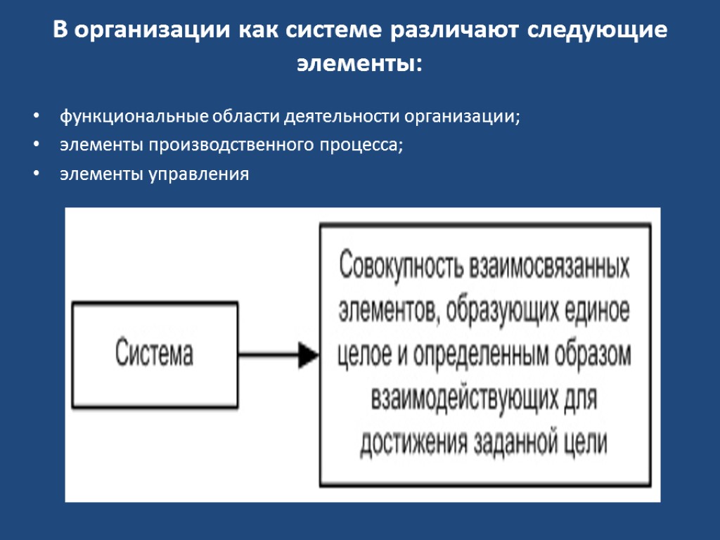 В организации как системе различают следующие элементы: функциональные области деятельности организации; элементы производственного процесса;